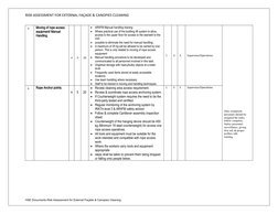 External Façade Cleaning Risk Assessment | PDF | Risk Assessment ...