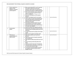 External Façade Cleaning Risk Assessment | PDF | Risk Assessment ...
