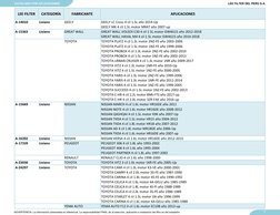 LEE FILTER
CATEGORÍA
FABRICANTE
APLICACIONES
A-14010
Liviano
GEELY
GEELY LC Cross 4 cil 1.5L año 2014-Up 
GEELY MK 4 cil 1.5L