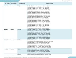 LEE FILTER
CATEGORÍA
FABRICANTE
APLICACIONES
A-24468
Liviano
TOYOTA
TOYOTA CALDINA 4 cil 1.8L motor 4S-FE año 1992-1996 
TOYO