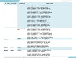 LEE FILTER
CATEGORÍA
FABRICANTE
APLICACIONES
NISSAN
NISSAN JUKE 4 cil 1.6L motor MR16DDT año 2011-2017 
NISSAN JUKE 4 cil 1.6