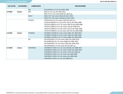 LEE FILTER
CATEGORÍA
FABRICANTE
APLICACIONES
KIA
KIA OPTIMA 4 cil 2.4L año 2001-2006
A-25463
Liviano
BYD
BYD F3 4 cil 1.5L añ