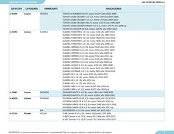LEE FILTER
CATEGORÍA
FABRICANTE
APLICACIONES
A-35305
Liviano
TOYOTA
TOYOTA 4 RUNNER V8 4.7L motor 2UZ-FE año 2003-2009 
TOYOT
