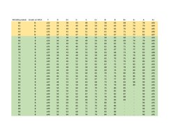 MCA Relative Grading Scale Guide | PDF | Computer Programming | Computing
