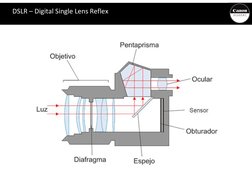 DSLR – Digital Single Lens Reflex

