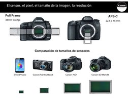 Full Frame
35mm foto fija
APS-C
22.5 x 15 mm
Comparación de tamaños de sensores
El sensor, el pixel, el tamaño de la imagen,