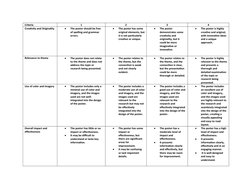 Creativity and Presentation Rubric | PDF | Creativity | Cognition