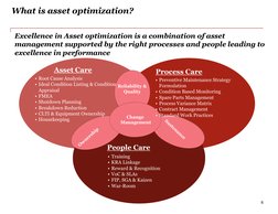Asset Optimization Induction Guide | PDF | Reliability Engineering ...