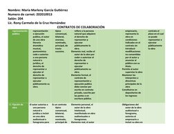 Nombre: María Marleny García Gutiérrez 
Numero de carnet: 202010913
Salón: 204
Lic. Rony Carmelo de la Cruz Hernández