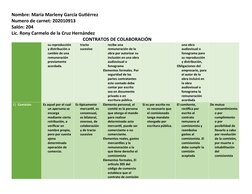 Nombre: María Marleny García Gutiérrez 
Numero de carnet: 202010913
Salón: 204
Lic. Rony Carmelo de la Cruz Hernández