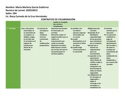 Nombre: María Marleny García Gutiérrez 
Numero de carnet: 202010913
Salón: 204
Lic. Rony Carmelo de la Cruz Hernández