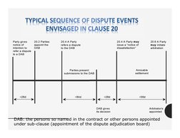 DAB: the persons so named in the contract or other persons appointed  
under sub-clause (appointment of the dispute adjudicat