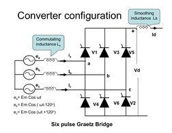 Six Pulse Converter Overview | PDF