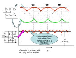 Six Pulse Converter Overview | PDF