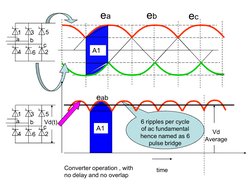 Six Pulse Converter Overview | PDF