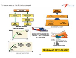 Turbomeca Arriel 1 & 2 Engine Manual
10