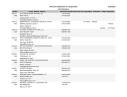 Vendor Name & Address
Vendor
Phone/Fax Number
Prequal Exp Contractor's  Rated Capacities
Bid Bond Exp
ACC011
(715)723-5004
A/
