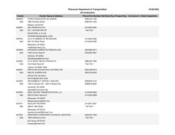 Vendor Name & Address
Vendor
Phone/Fax Number
Prequal Exp Contractor's  Rated Capacities
Bid Bond Exp
AAM000
(608)443-1200
AY