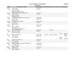 Vendor Name & Address
Vendor
Phone/Fax Number
Prequal Exp Contractor's  Rated Capacities
Bid Bond Exp
AAT004
(414)736-6712
AA