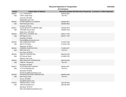 Vendor Name & Address
Vendor
Phone/Fax Number
Prequal Exp Contractor's  Rated Capacities
Bid Bond Exp
ABB000
(608)209-3834
C
