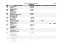 Vendor Name & Address
Vendor
Phone/Fax Number
Prequal Exp Contractor's  Rated Capacities
Bid Bond Exp
ABD000
(323)930-1330
AB