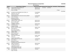 Vendor Name & Address
Vendor
Phone/Fax Number
Prequal Exp Contractor's  Rated Capacities
Bid Bond Exp
ABP000
(586)790-0123
AT