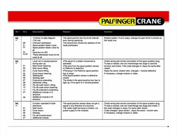 Palfinger Crane Error Codes Guide | PDF