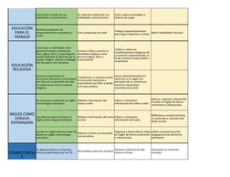 Crea propuestas de valor
Aplica habilidades técnicas
Personaliza entornos virtuales
FÍSICA
Interactúa a través de sus 
habili