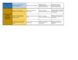 Define metas de aprendizaje
COMPETENCIA
S 
TRANSVERSALE
S
Gestiona su aprendizaje de 
manera autónoma.
Organiza acciones 
est