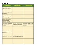D A D E S
CAPACIDAD 4
CAPACIDAD 5
CAPACIDAD 6
Analiza datos e información
Argumenta afirmaciones 
sobre relaciones numéricas