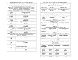 TIEMPO PRESENTE SIMPLE Y LA TERCERA PERSONA 
Para entender mejor el presente simple en inglés, veremos 4 reglas para su uso