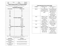 Love 
Taste 
Please 
Depend 
Hate 
 
Promise 
Deserve 
TIEMPO PRESENTE SIMPLE Y LA TERCERA PERSONA 
Regla 3: To be es el verb