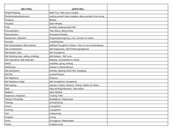 Character Defect Removal Worksheet.pdf Character Defects and Assets Worksheet | PDF | Forgiveness | Jealousy