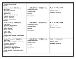 - Estudio del citoplasma
Repaso
- Unidad II: desde 15/05/2023 AL 
21/07/2023
- Funciones biológicas
- Fotosíntesis
- Respirac