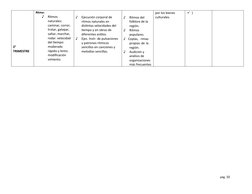 pág. 10
por los bienes 
culturales.
)
2° 
TRIMESTRE
Ritmo:
♪
Ritmos 
naturales: 
caminar, correr,
trotar, galopar, 
saltar,