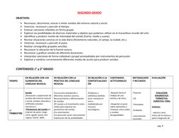 pág. 4
OBJETIVOS:
SEGUNDO
 
   GRADO
 
 
Reconocer, discriminar, evocar e imitar sonidos del entorno natural y social.
Vive