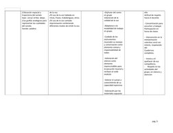 pág. 5
♪Ubicación espacial y 
trayectoria del sonido: 
lejos- cerca/ arriba- abajo.
♪Las grafías analógicas para
representar
