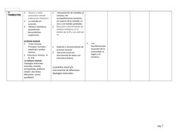 pág. 7
3°
♪
Genero y estilo: 
cancionero infantil 
tradicional y folclórico
♪
La melodía en
sucesión.
♪
Motivos melódicos:
as