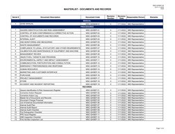 QHSE Documents Master List | PDF | Performance Appraisal | Audit