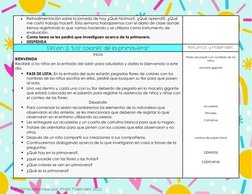 Material elaborado por: Prees Materiales 2022 
• 
Retroalimentación sobre la jornada de hoy ¿Qué hicimos?, ¿Qué aprendí?,