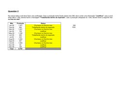 Questão 2
Mês
Produção
Status
Jan-09
1,301
Churrasco no final do mes
398
Feb-09
566
Trabalhando dentro do esperado
1050
Mar-0