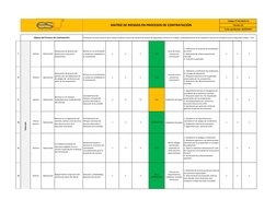 Código: FT-M1-MCO-12
Versión: 01
Fecha aprobación: 28/09/2017
MATRIZ DE RIESGOS EN PROCESOS DE CONTRATACIÓN 
Objeto del Proce