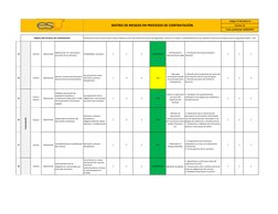 Código: FT-M1-MCO-12
Versión: 01
Fecha aprobación: 28/09/2017
MATRIZ DE RIESGOS EN PROCESOS DE CONTRATACIÓN 
Objeto del Proce