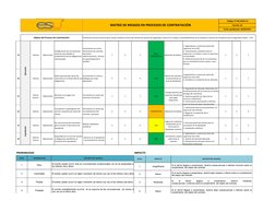 Código: FT-M1-MCO-12
Versión: 01
Fecha aprobación: 28/09/2017
MATRIZ DE RIESGOS EN PROCESOS DE CONTRATACIÓN 
Objeto del Proce