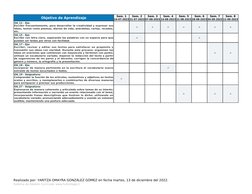 Realizado por: YARITZA OMAYRA GONZÁLEZ GÓMEZ en fecha martes, 13 de diciembre del 2022.
Sistema de Gestión Curricular www.ful