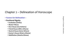 Bangalore III Chapter- Delineation
Chapter 2 – Delineation of Horoscope
• Factors for Delineation –
• Positional Dignity
• Ex