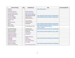 Name Of Song
Key
Artist/Group
Link
Comments/No Etc.
Evidence 
Https://BitLy/3jkc0sc (https://bit.ly/3JKc0Sc)
Evidence 
Fallin