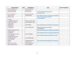 Name Of Song
Key
Artist/Group
Link
Comments/No Etc.
Here In The Presence
Elevation Worship
Here On My Knees
Oncemore Six
Here