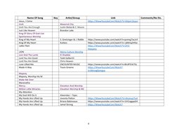 Name Of Song
Key
Artist/Group
Link
Comments/No Etc.
Jesus, I Come
Https://WwwYoutubeCom/Watch? (https://www.youtube.com/watch