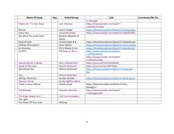 Name Of Song
Key
Artist/Group
Link
Comments/No Etc.
h_UNmgDE
Psalms 23 – I’m Not Alone
Josh Sherman
https://www.youtube.com/w